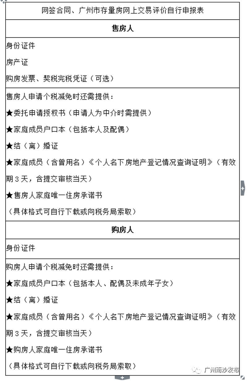 佛山新房代理市场现状与展望