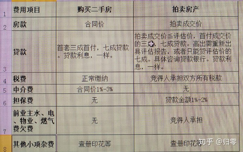 二手房市场：广州新动态