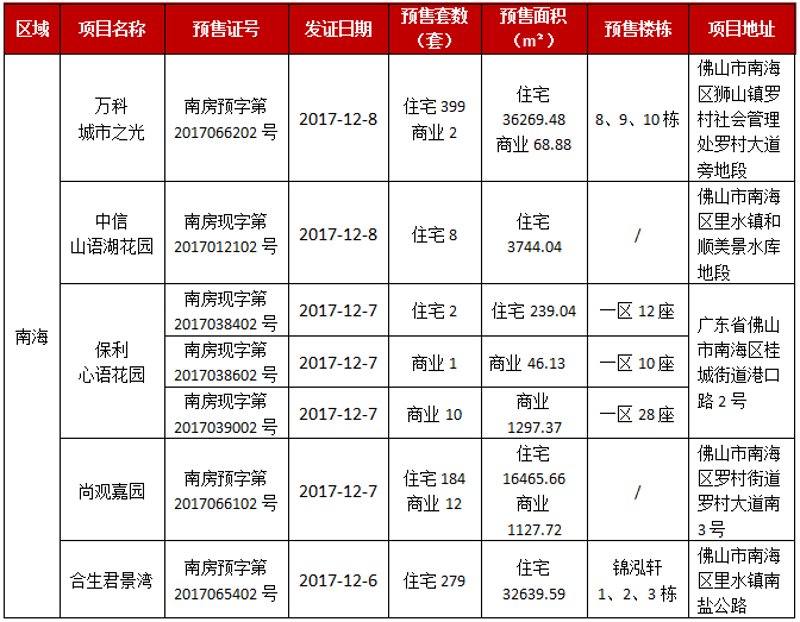 香港房产市场的新动态：聚焦港森房产