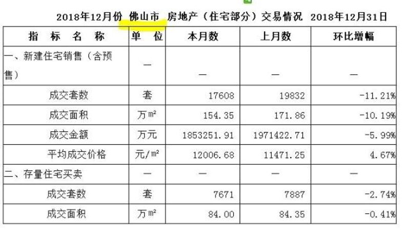 佛山新房代理