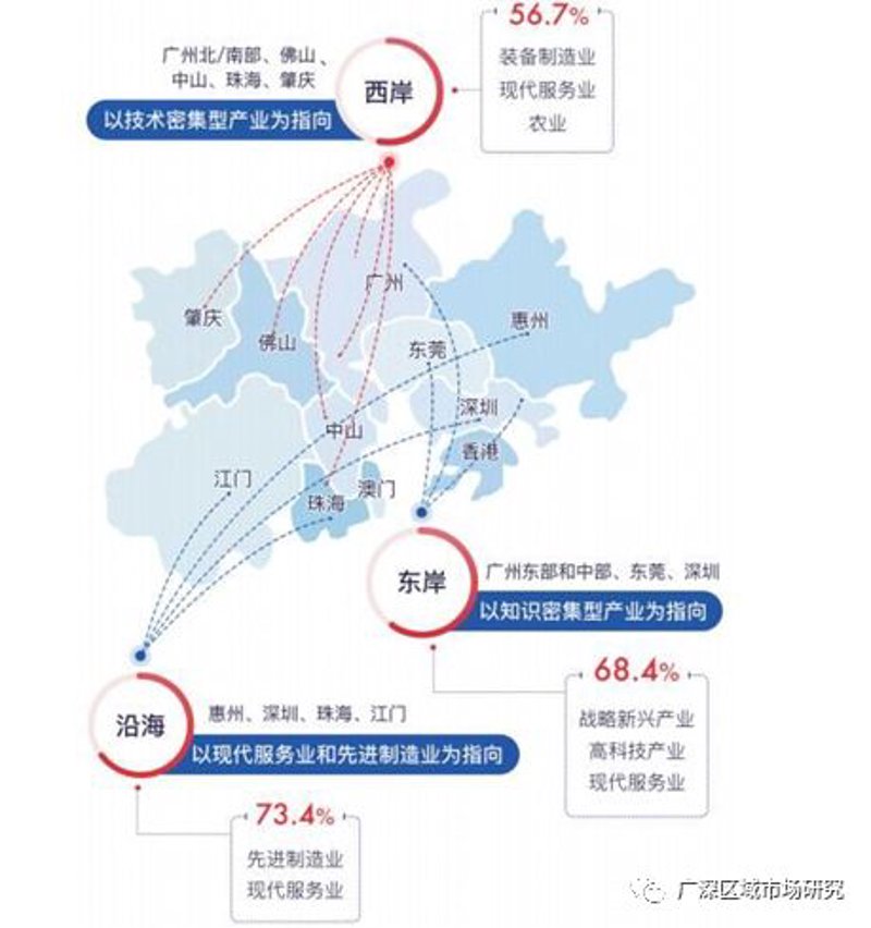 珠三角房产服务