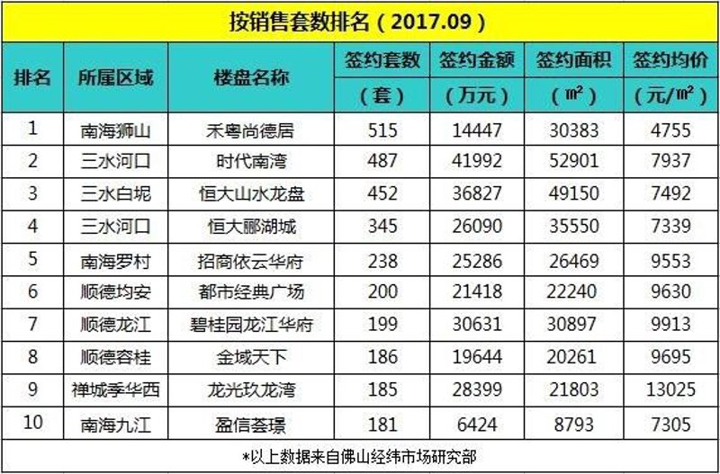 广东房地产经纪：市场动态解析