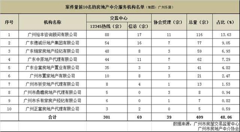 广东房地产经纪：机遇与挑战并存的时代